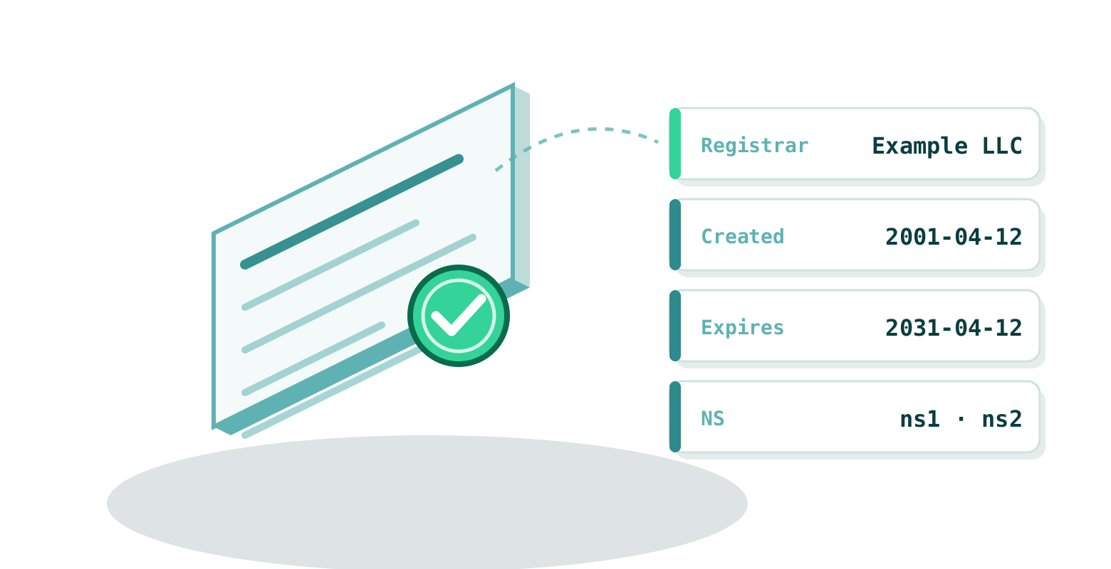 A domain WHOIS lookup reads the registry record: registrar, creation and expiry dates and nameservers