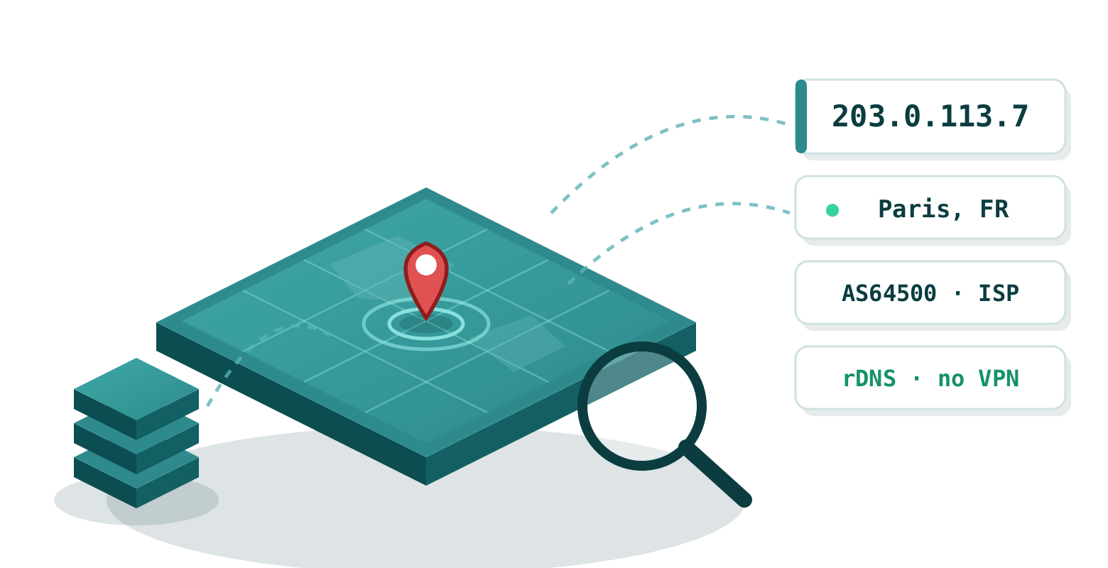 How an IP lookup works: the address is matched to a map location, city, ISP, ASN and reverse DNS