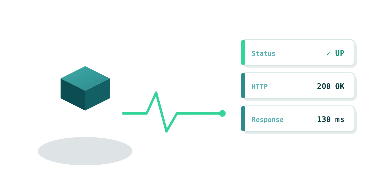 The check pings the server and reads the answer: HTTP 200 in 130 ms means the site is up