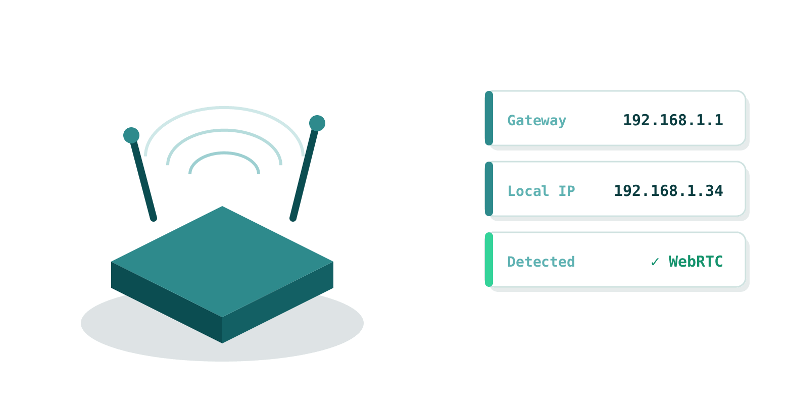 The router broadcasts the local network; its gateway address is where the admin panel lives